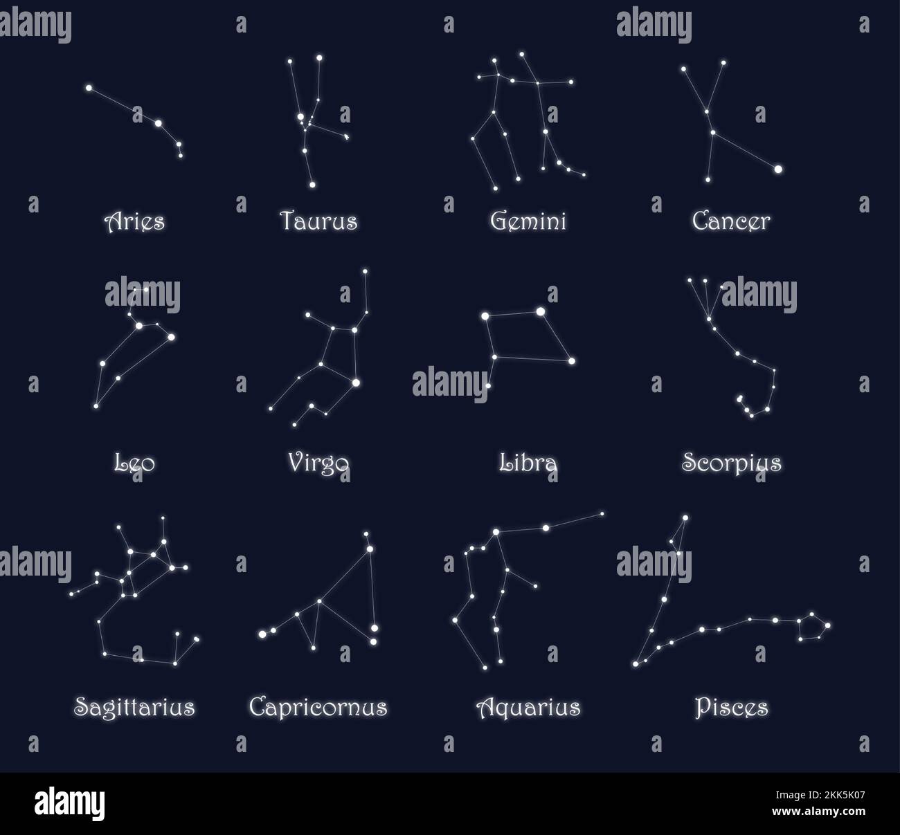 Set of 12 white glowing zodiac constellations with titles isolated on dark background. Stock Vector