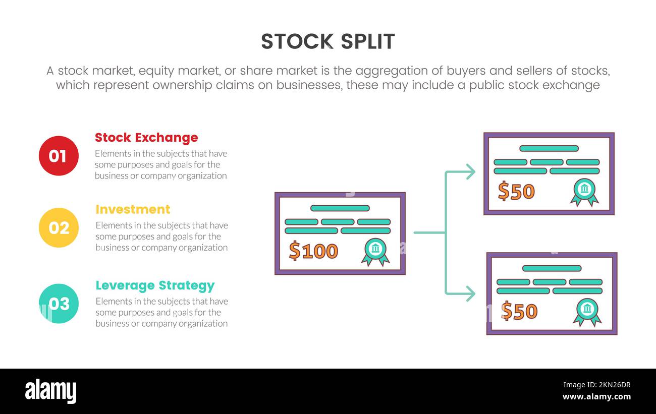 stock split stock market trading exchange infographic concept for slide