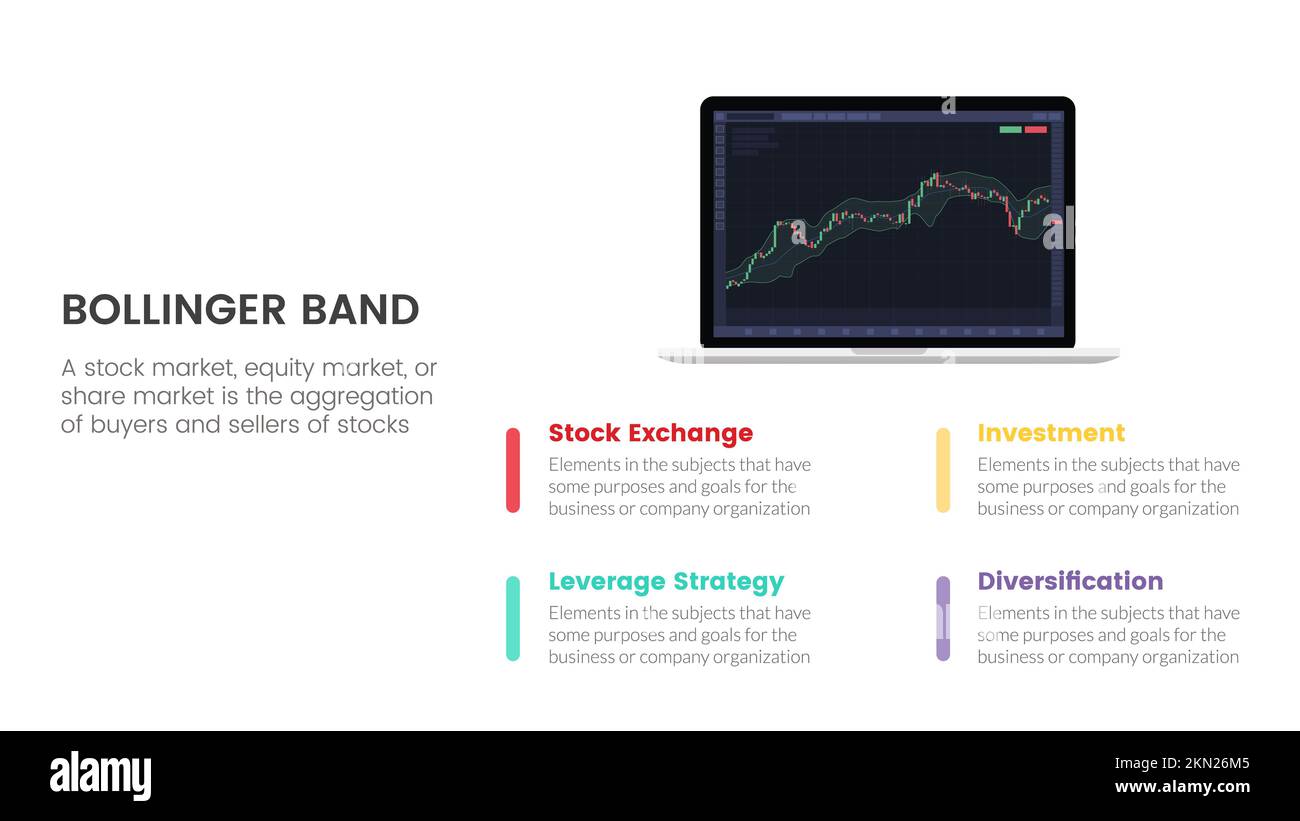 Buy the 'Dashboard Bollinger Band' Technical Indicator for