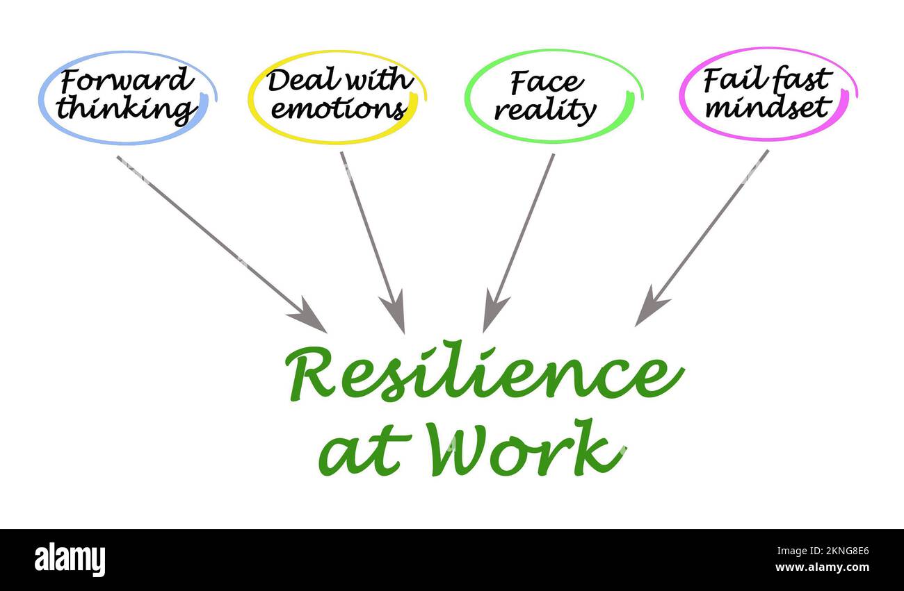 Four Drivers of Resilience at Work Stock Photo - Alamy