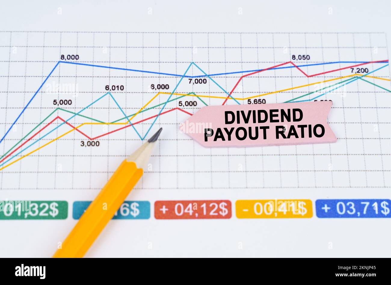 Business concept. On business charts there is a pencil and an arrow sticker with the inscription - DIVIDEND PAYOUT RATIO Stock Photo
