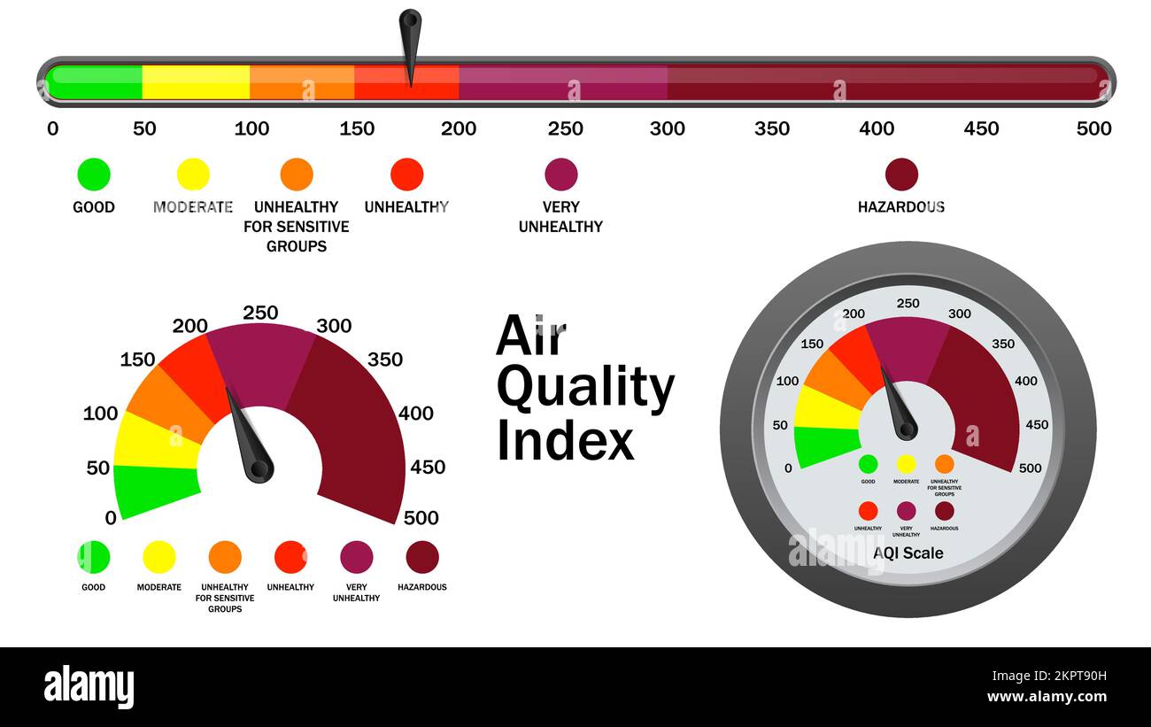 Air quality index numerical scale, vector illustration. Different