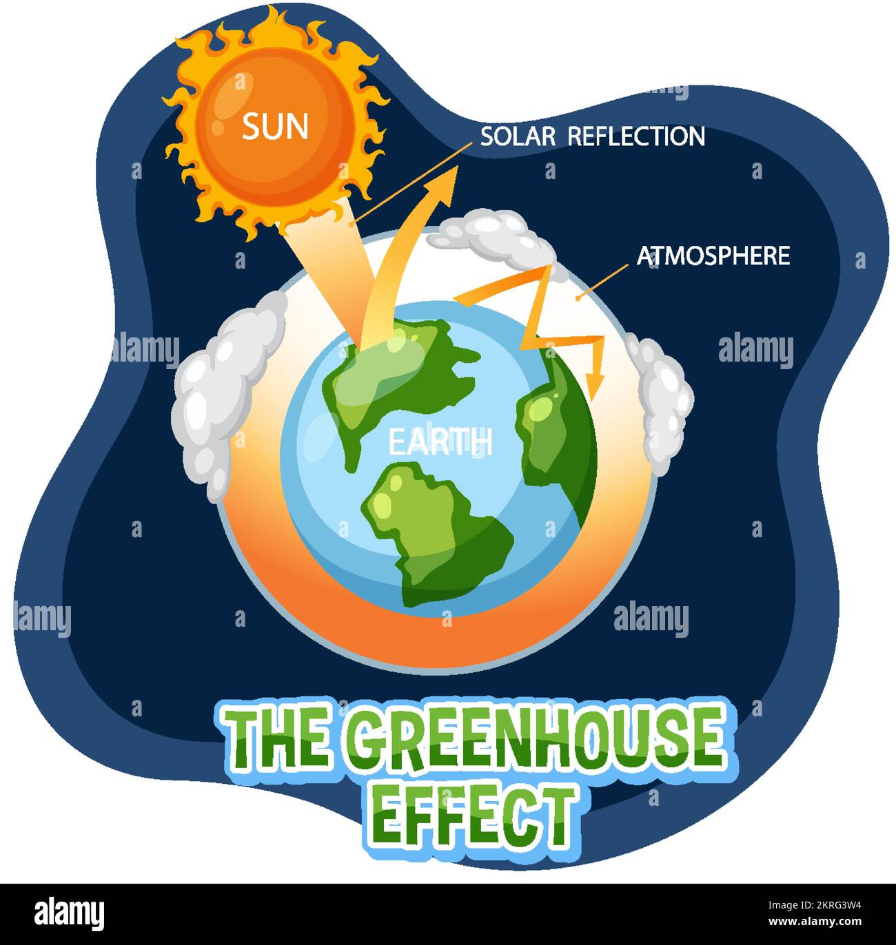 The Greenhouse effect diagram illustration Stock Vector Image & Art Alamy