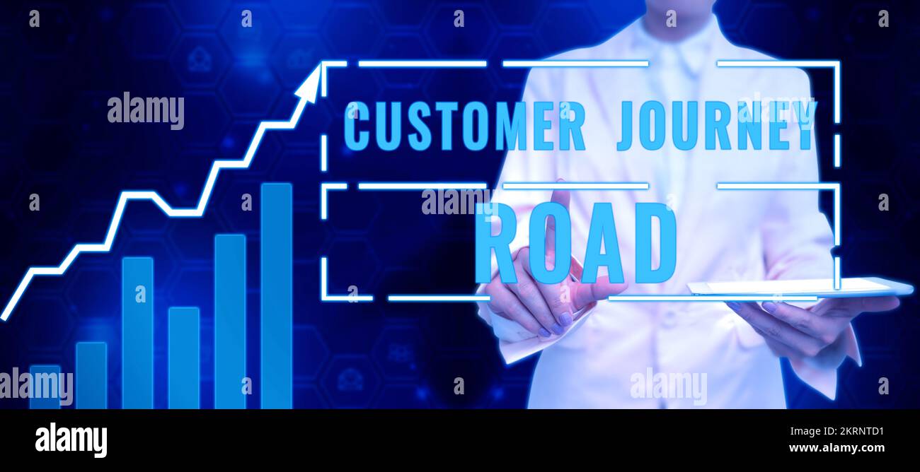 Conceptual display Customer Journey Road, Concept meaning Customer experiences when interacting your brand Stock Photo