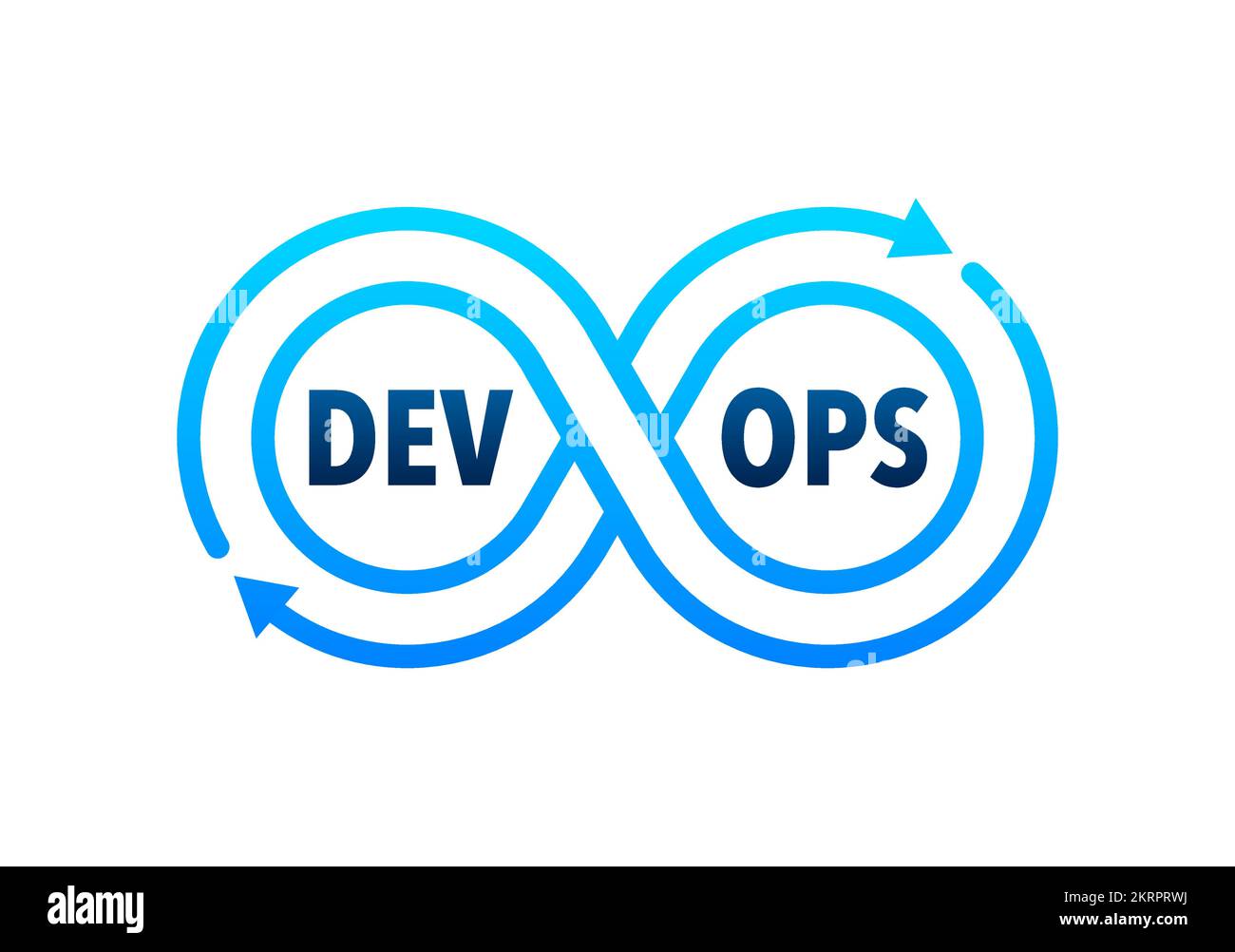 Devops software development methodology. Dev Ops Software. Vector stock ...