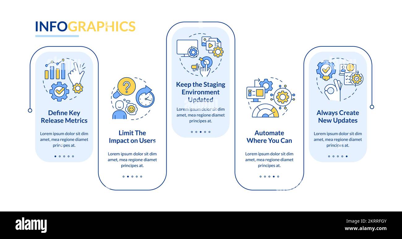 Better release management process rectangle infographic template Stock Better release management process rectangle infographic template Stock