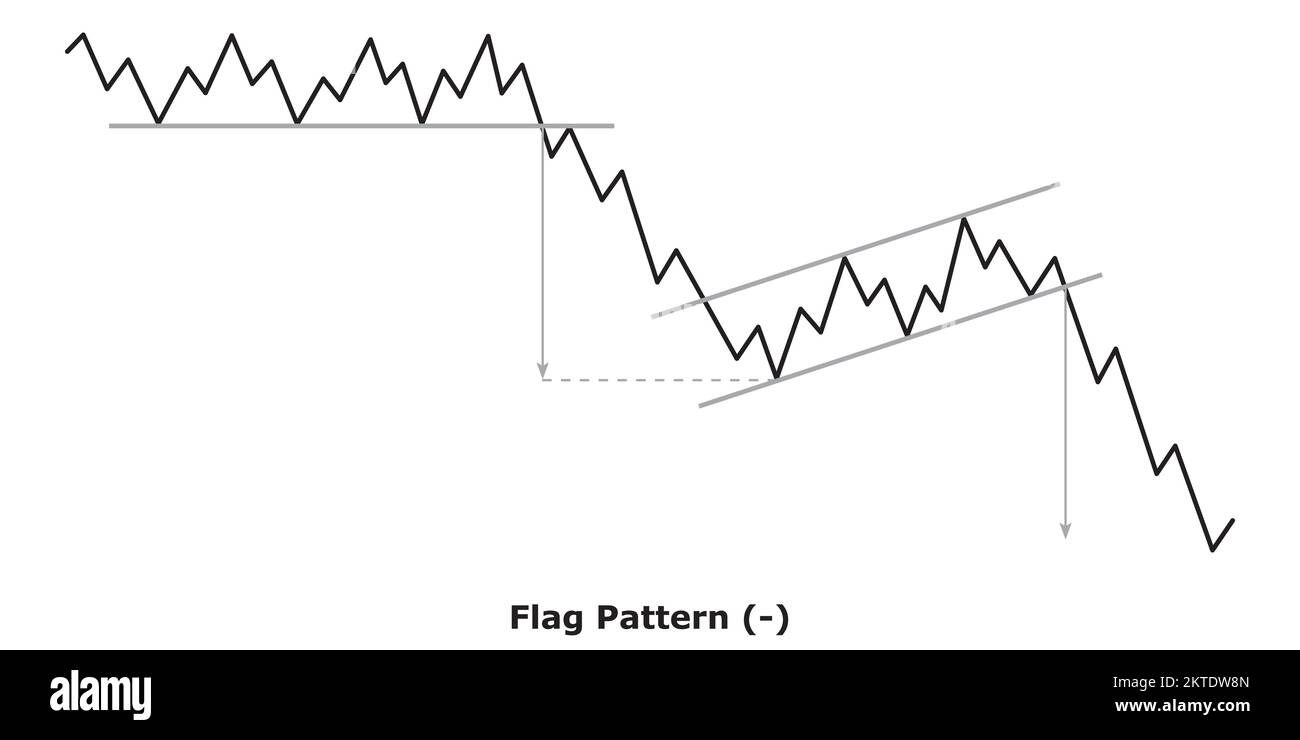 Flag Pattern - Bearish (-) - White & Black - Bearish Continuation Chart ...