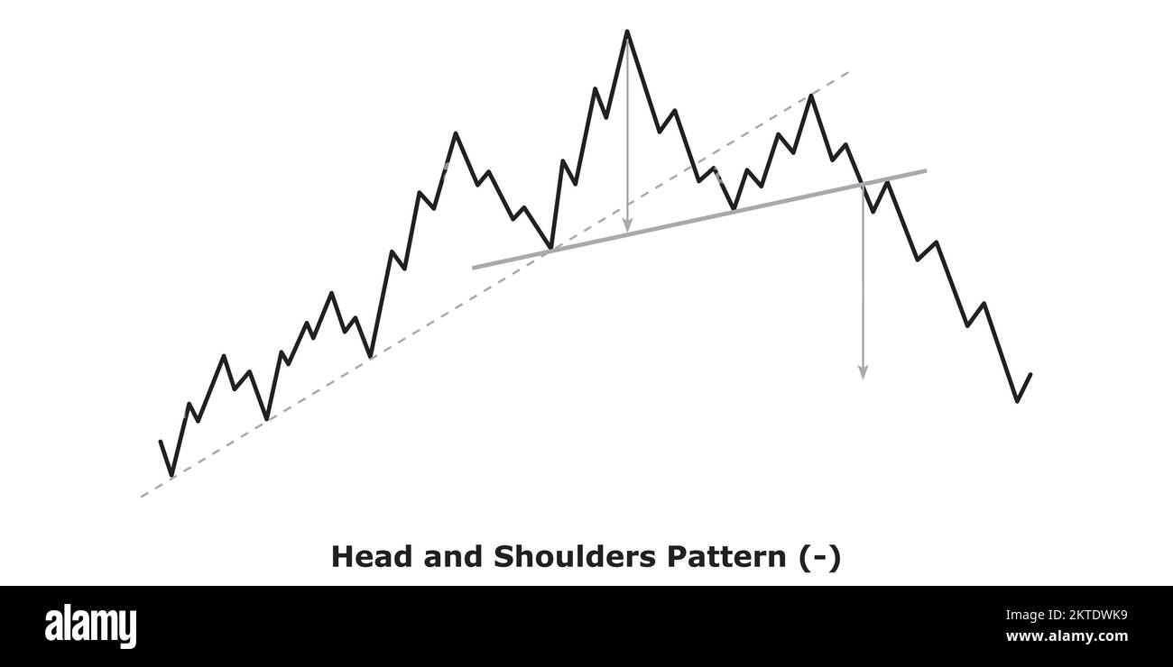 Head and Shoulders Pattern Bearish () White & Black Bearish