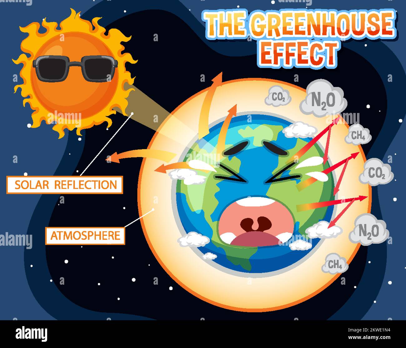 Diagram showing the greenhouse effect illustration Stock Vector Image & Art  - Alamy