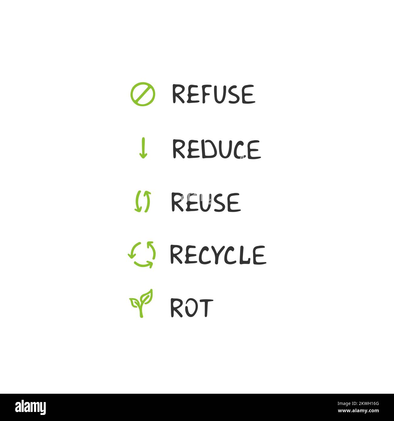 Vector Illustration. The 5 R s of Zero Waste Living. Ecological