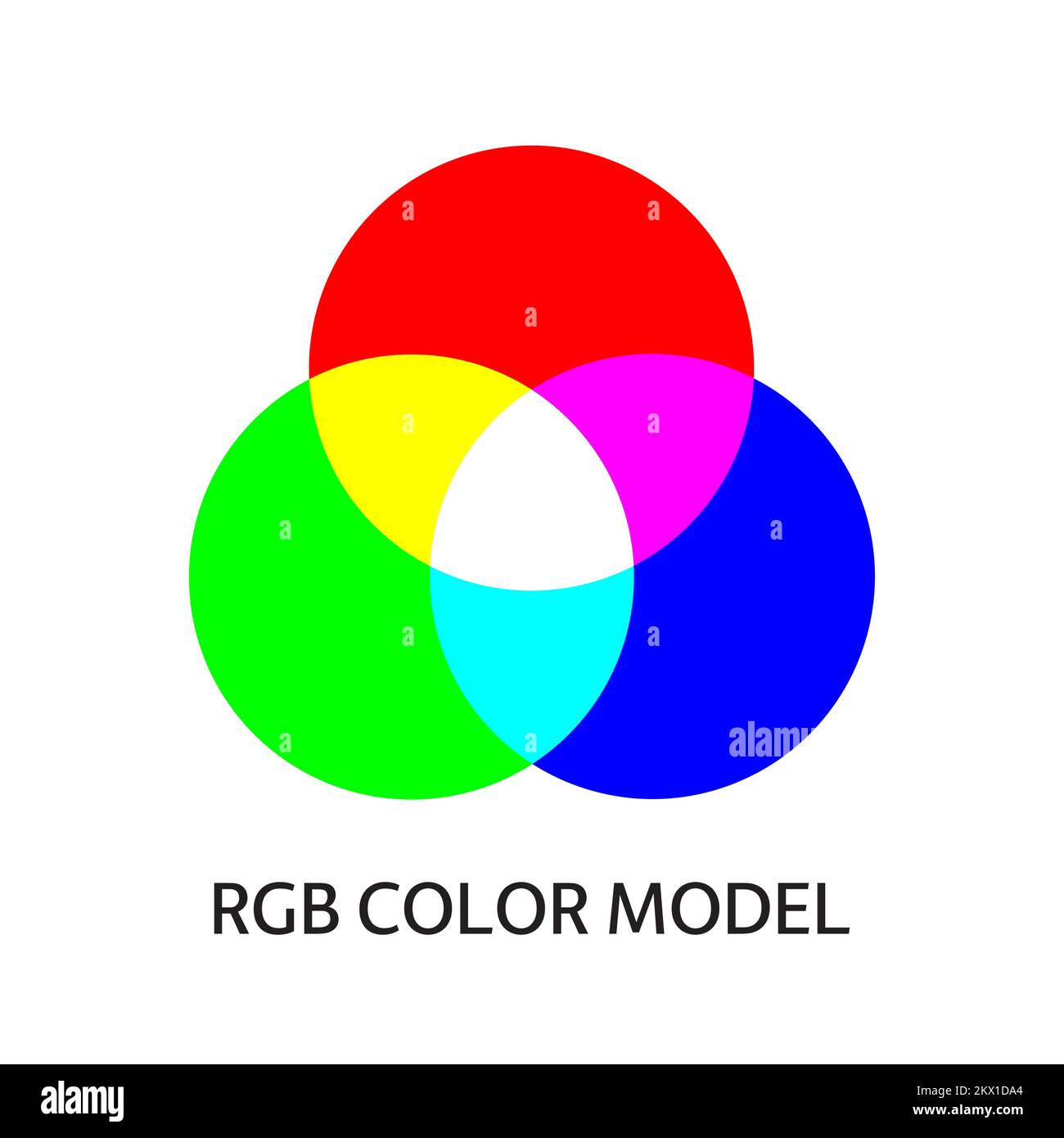 RGB color model scheme. Additive mixing three primary colors. Three overlapped circles. Simple illustration for education Stock Vector