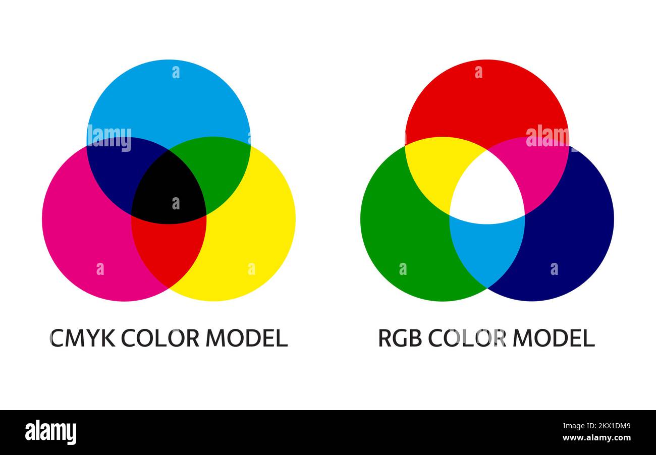 CMYK and RGB color mixing model infographic. Diagram of additive and subtractive mixing three primary colors. Simple illustration for education Stock Vector