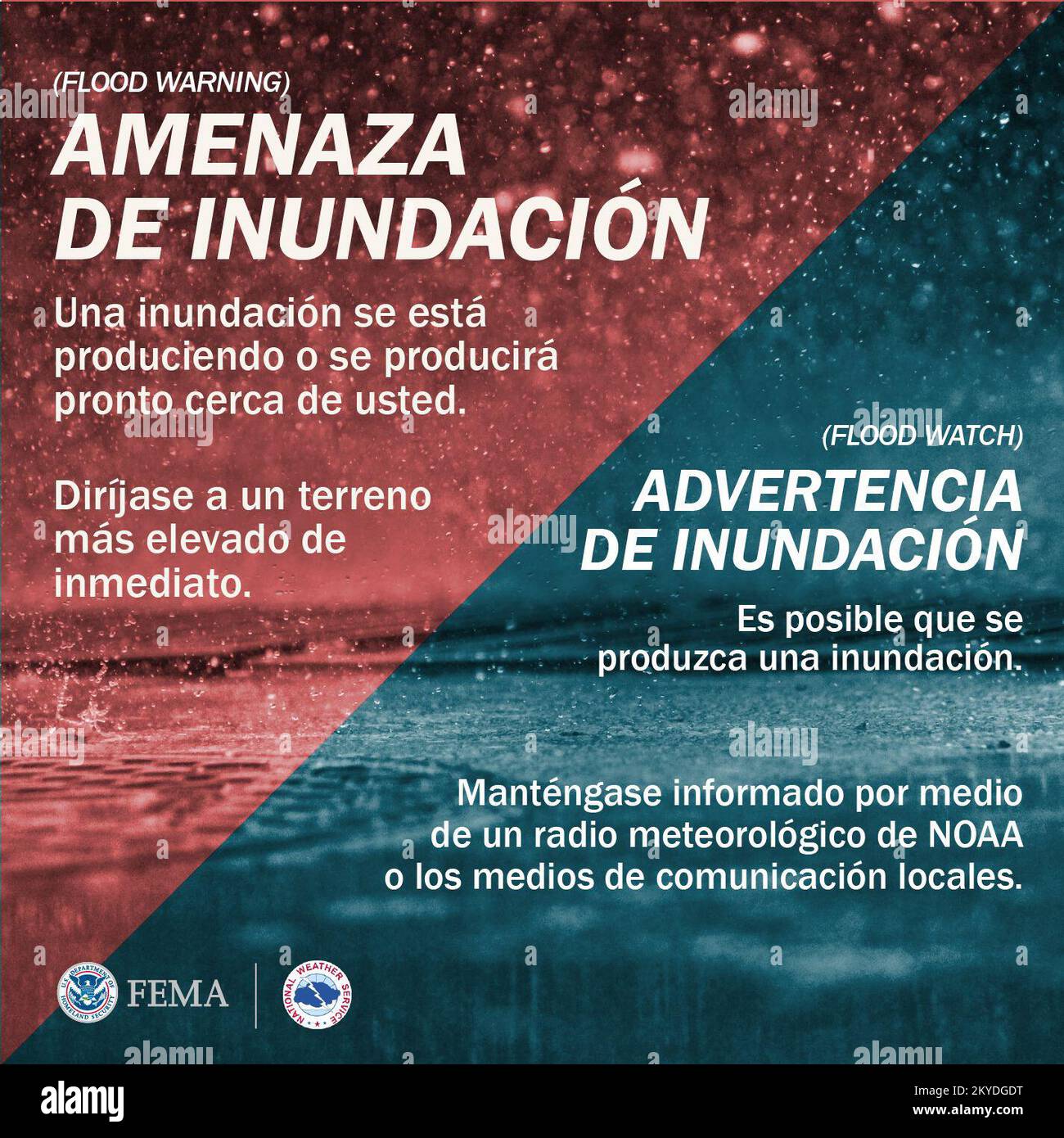 Esta gráfica explica la diferencia entre una amenaza de inundación y