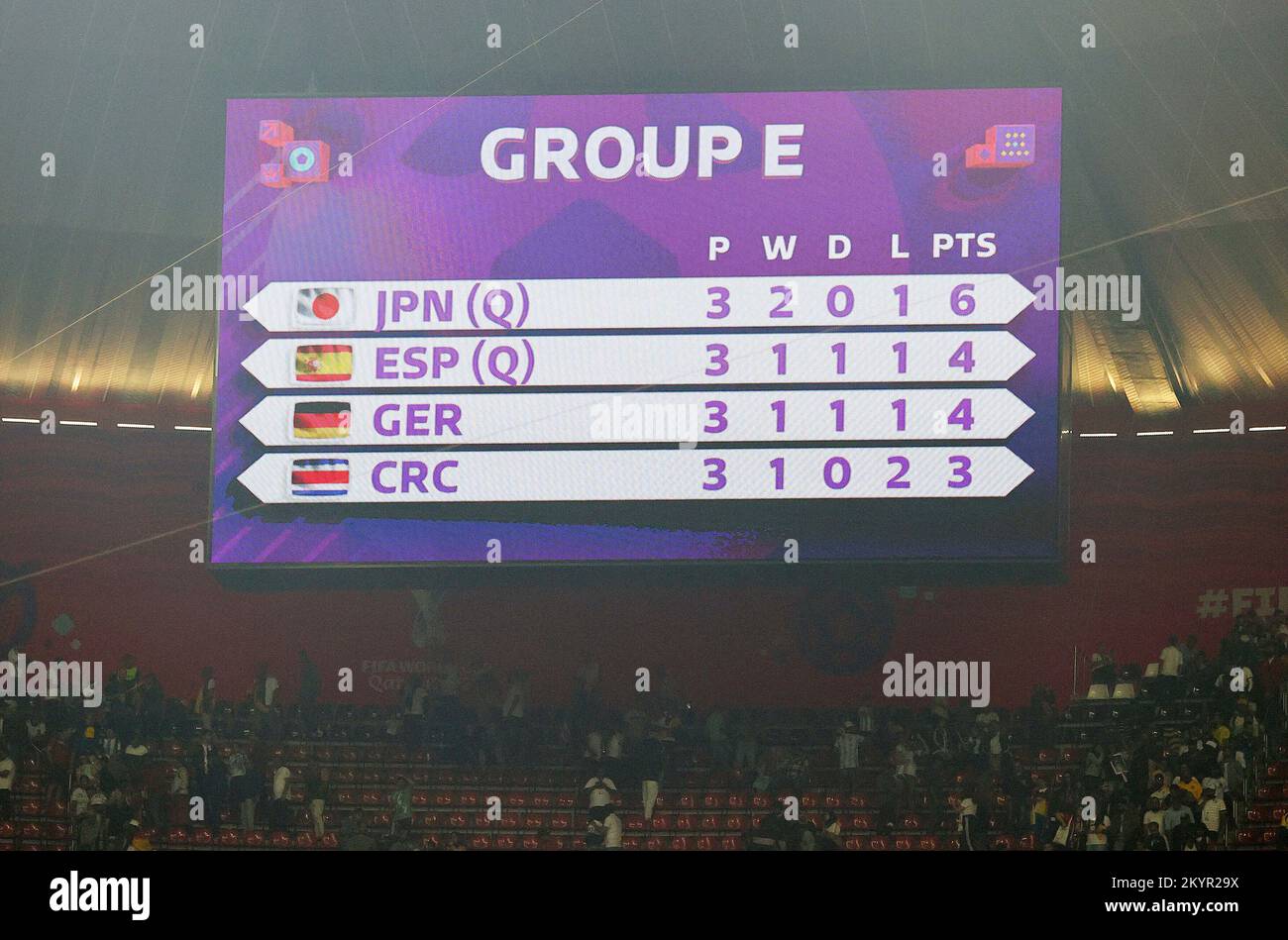 fifa world cup 2022 qualifiers table europe group