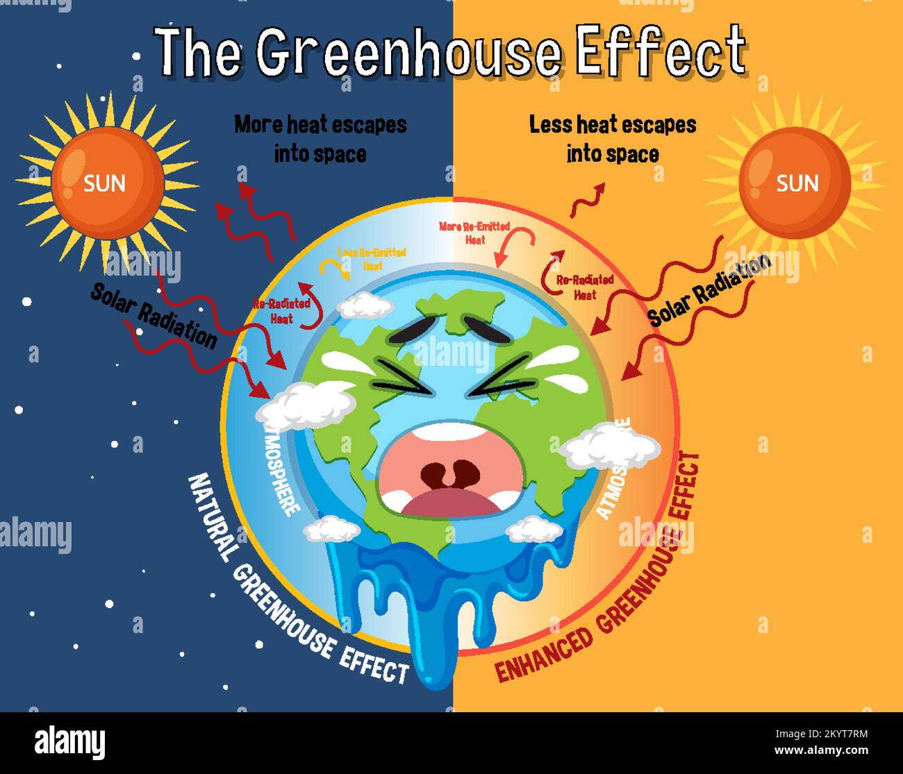 Diagram showing the greenhouse effect illustration Stock Vector Image