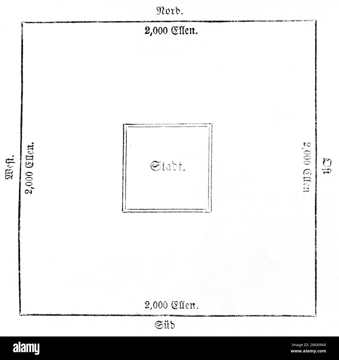 A Levite city, Levites, ground plan, morning, noon, evening, midnight, square, scale, 2000 cubits, centre, length, middle, cardinal points, city, Bibl Stock Photo