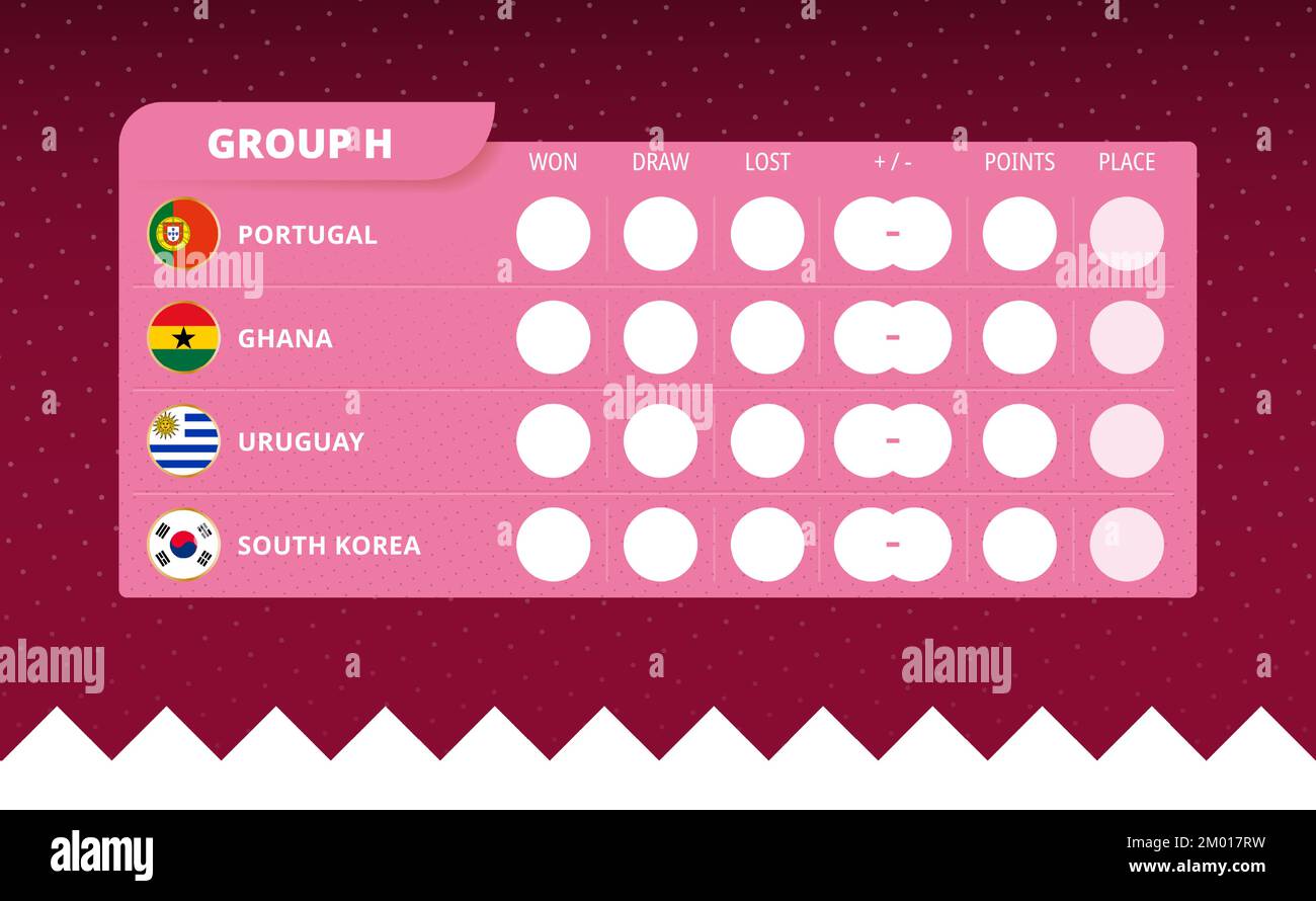 Group H scoreboard of World Soccer 2022 tournament. Vector flag of Group H Stock Vector Image