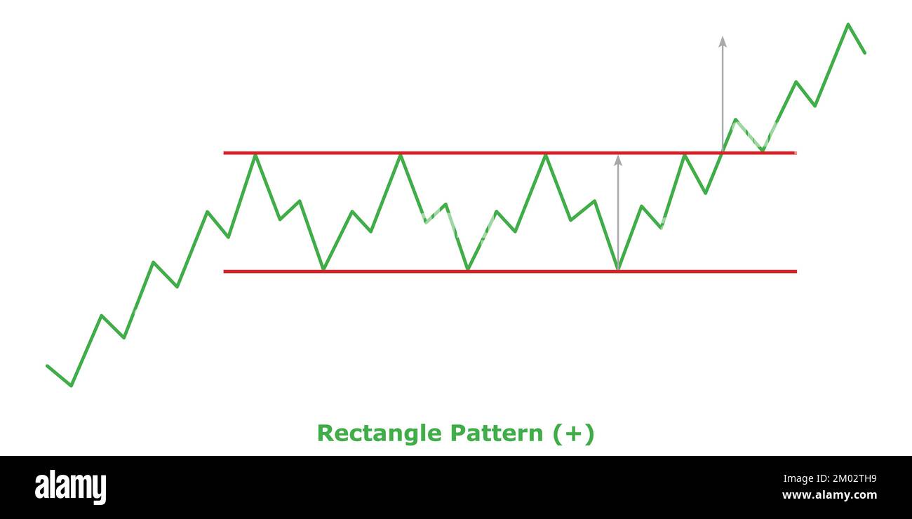 Rectangle Pattern - Bullish (+) - Green & Red - Bullish Continuation Chart Patterns - Technical Analysis Stock Vector