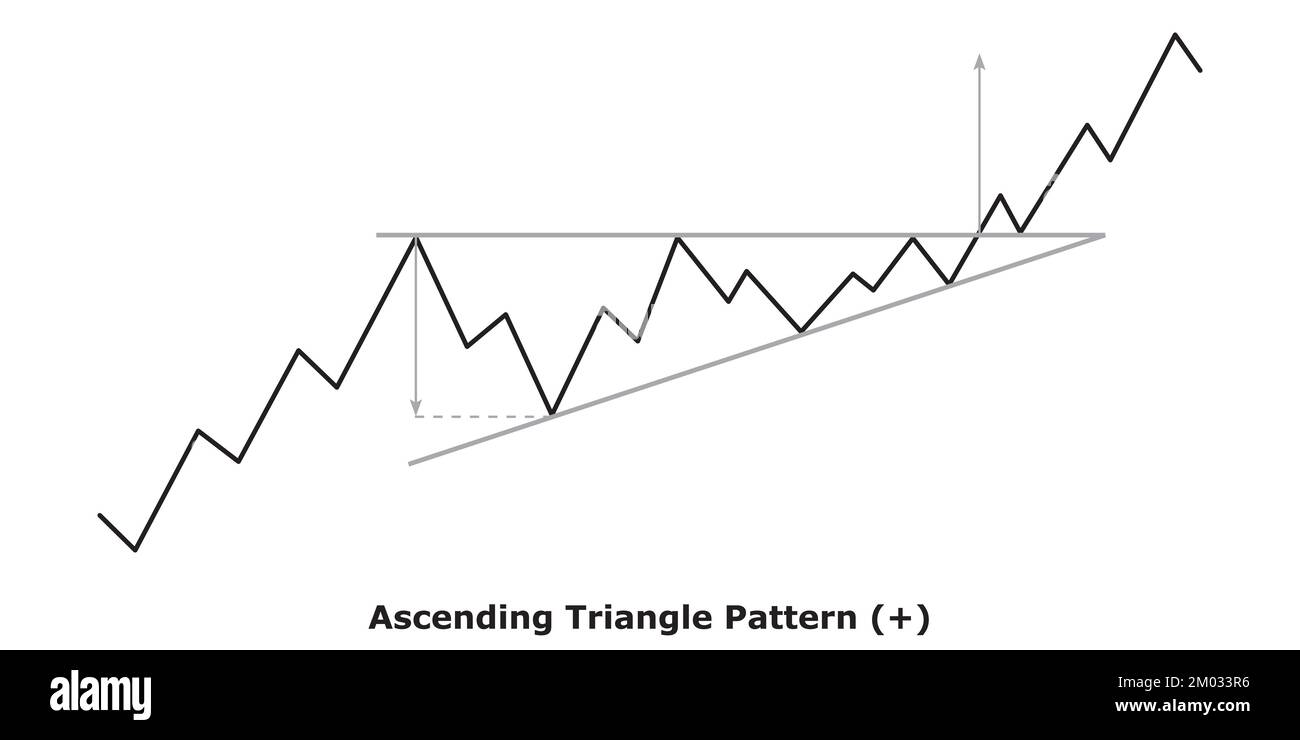 Ascending Triangle Stock Vector Images Alamy Ascending Triangle Stock Vector Images Alamy