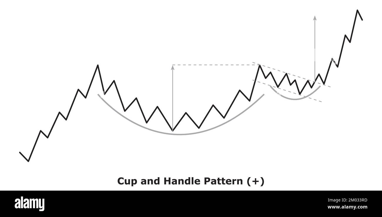 https://c8.alamy.com/comp/2M033RD/cup-and-handle-pattern-bullish-white-black-bullish-continuation-chart-patterns-technical-analysis-2M033RD.jpg