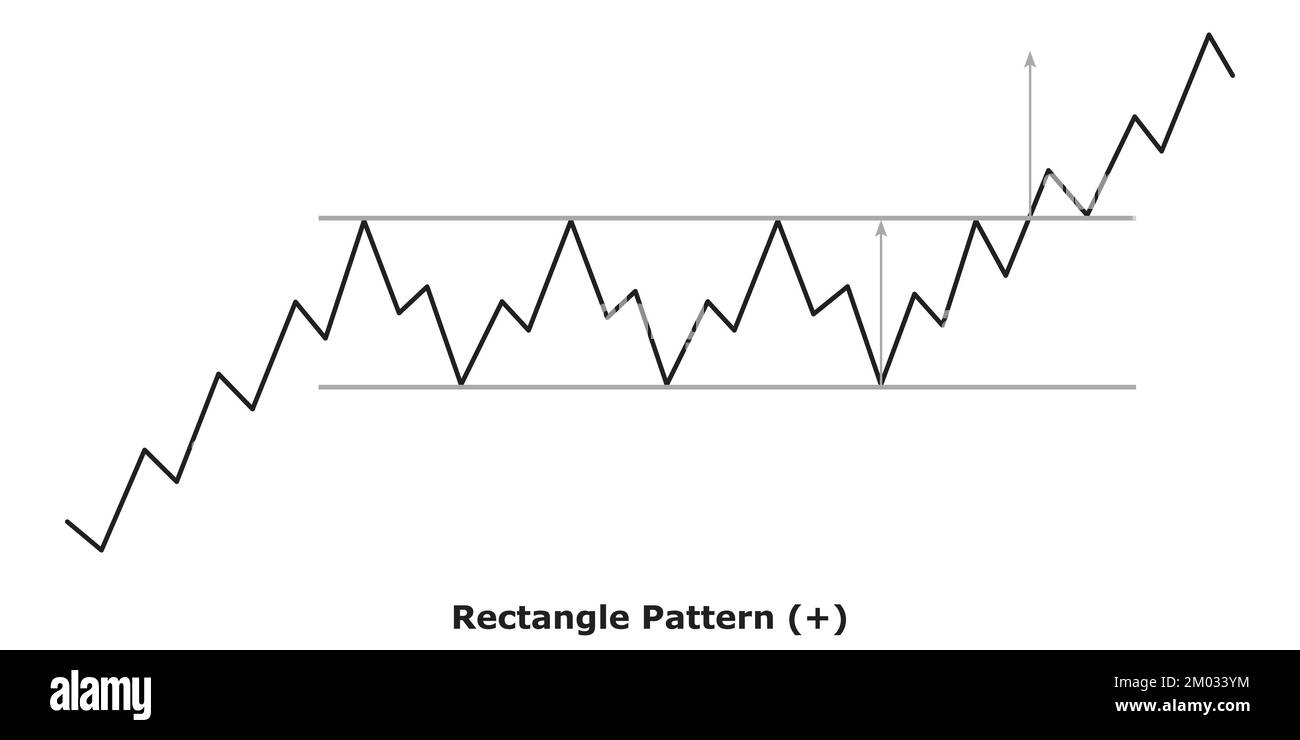 Rectangle Pattern - Bullish (+) - White & Black - Bullish Continuation Chart Patterns - Technical Analysis Stock Vector