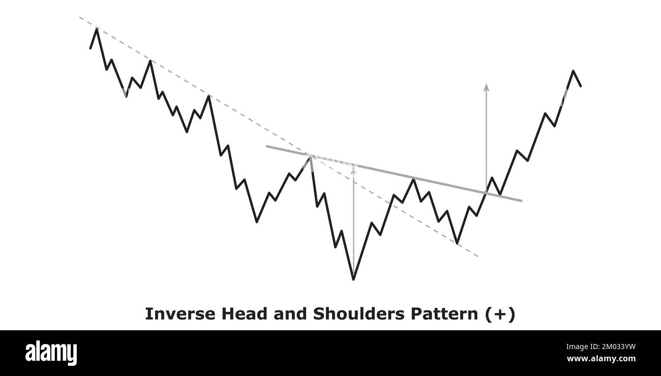 Inverse Head and Shoulders Bullish (+) White & Black Bullish