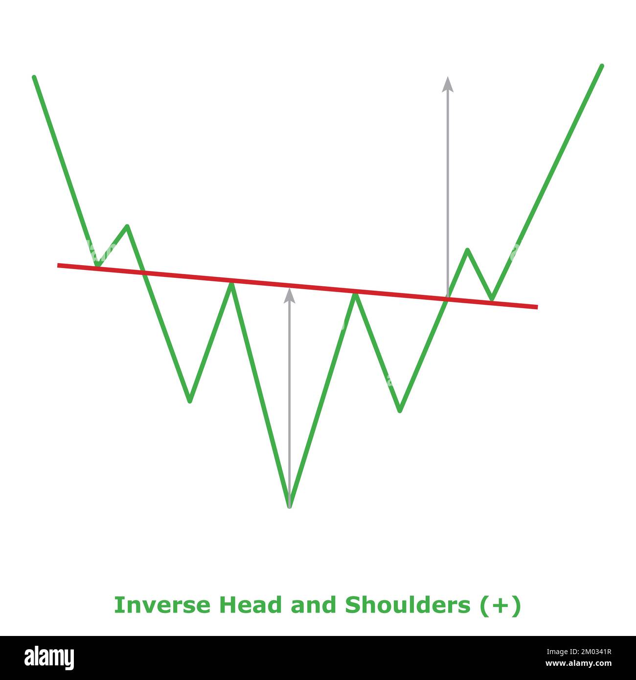 Inverse Head and Shoulders - Bullish (+) - Small Illustration - Green & Red - Bullish Reversal Chart Patterns - Technical Analysis Stock Vector