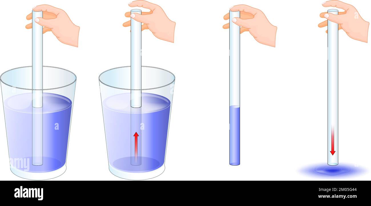 experiment for kids. glass with water, and glass tube. explanation of