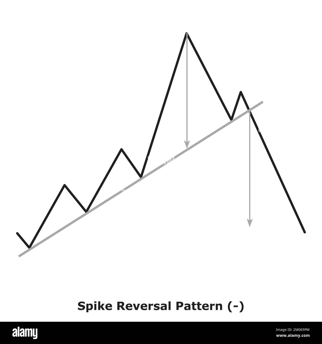 Spike Reversal Pattern - Bearish (-) - Small Illustration - White & Black - Bearish Reversal Chart Patterns - Technical Analysis Stock Vector