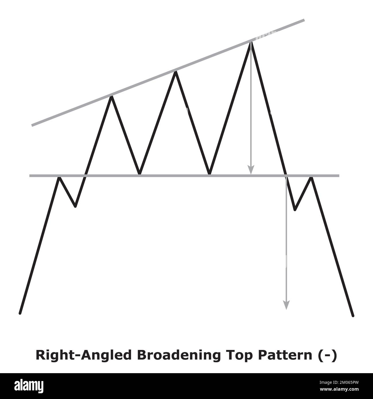 Right-Angled Broadening Top Pattern - Bearish (-) - Small Illustration - White & Black - Bearish Reversal Chart Patterns - Technical Analysis Stock Vector