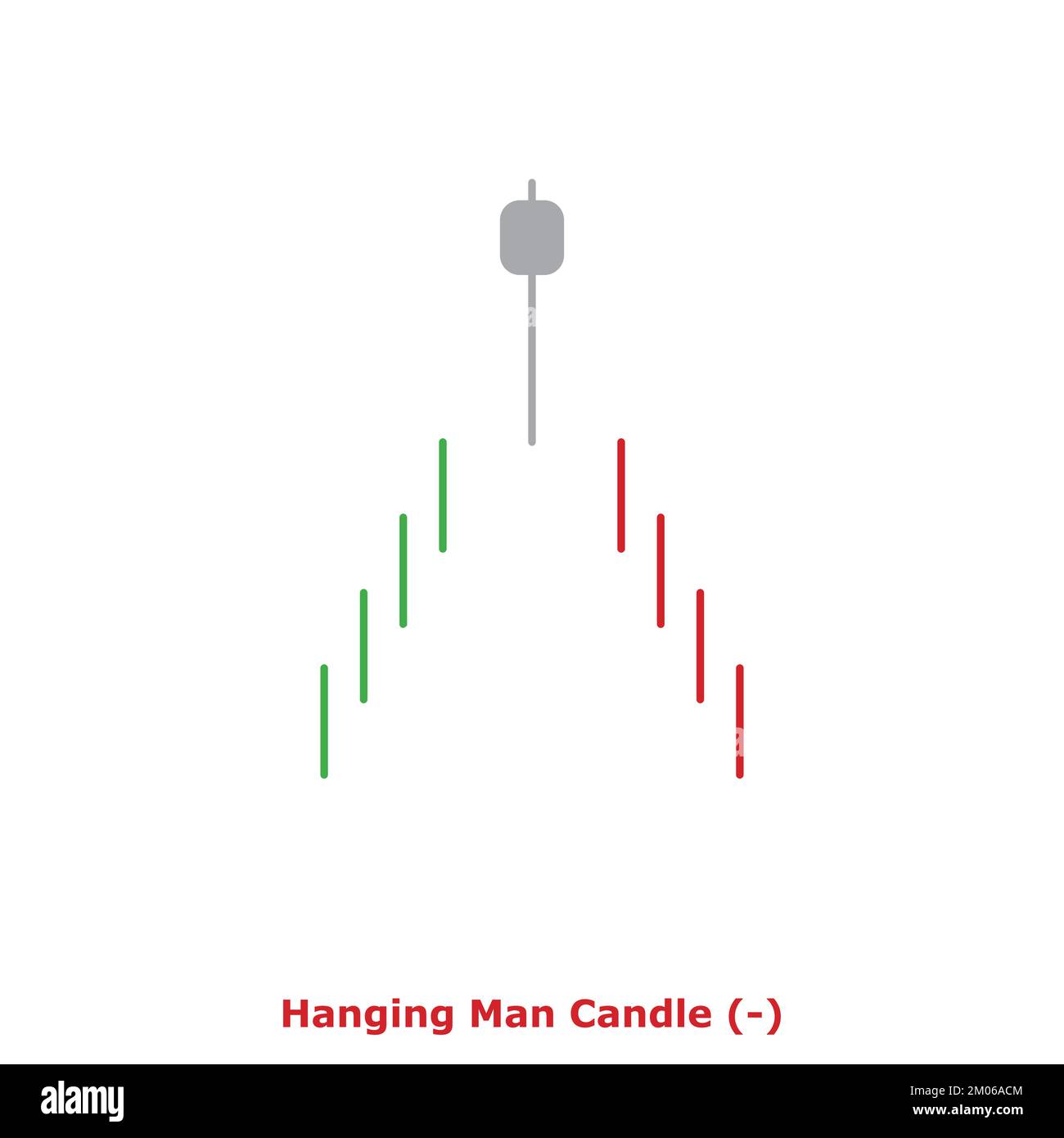 Hanging Man Candle Bearish Green & Red Round Bearish Reversal