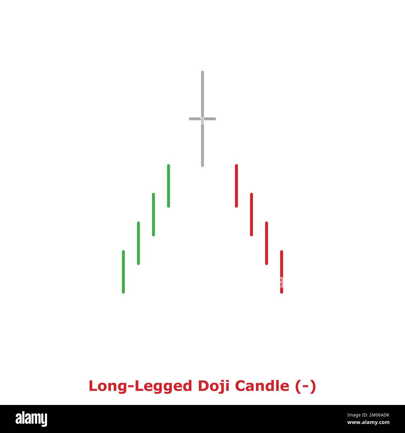 Long-Legged Doji Candle - Bearish - Green & Red - Round - Bearish ...