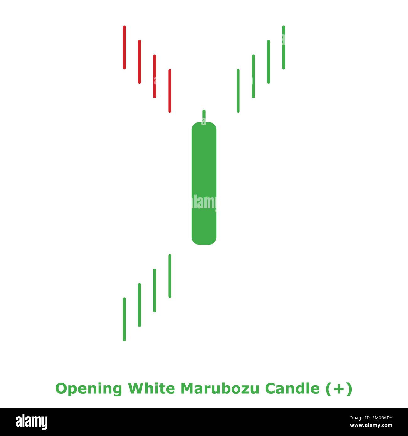 Opening White Marubozu Candle - Bullish - Green & Red - Round - Bullish Reversal and Continuation Japanese Candlestick Pattern - Single Pattern Stock Vector