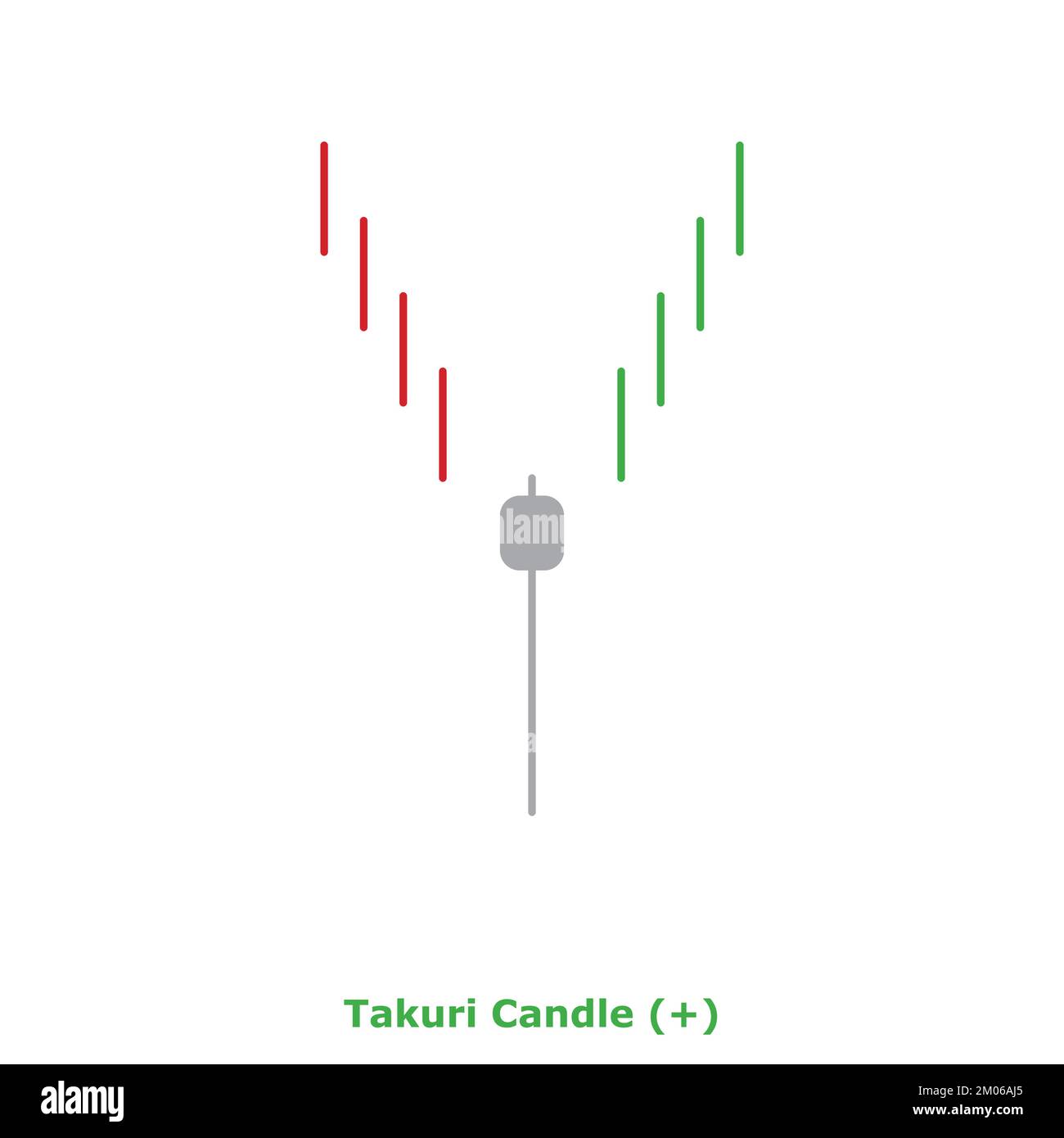 Takuri Candle Bullish Green & Red Round Bullish Reversal