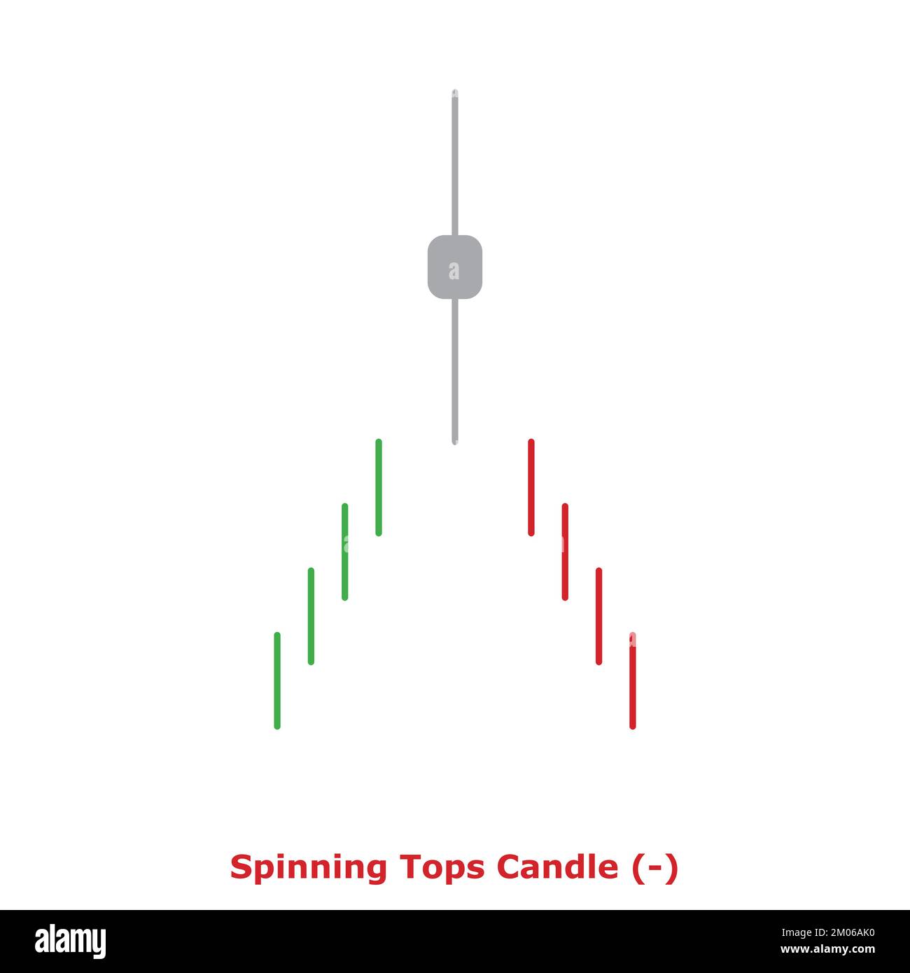 Spinning Tops Candle Bearish Green & Red Round Bearish Reversal