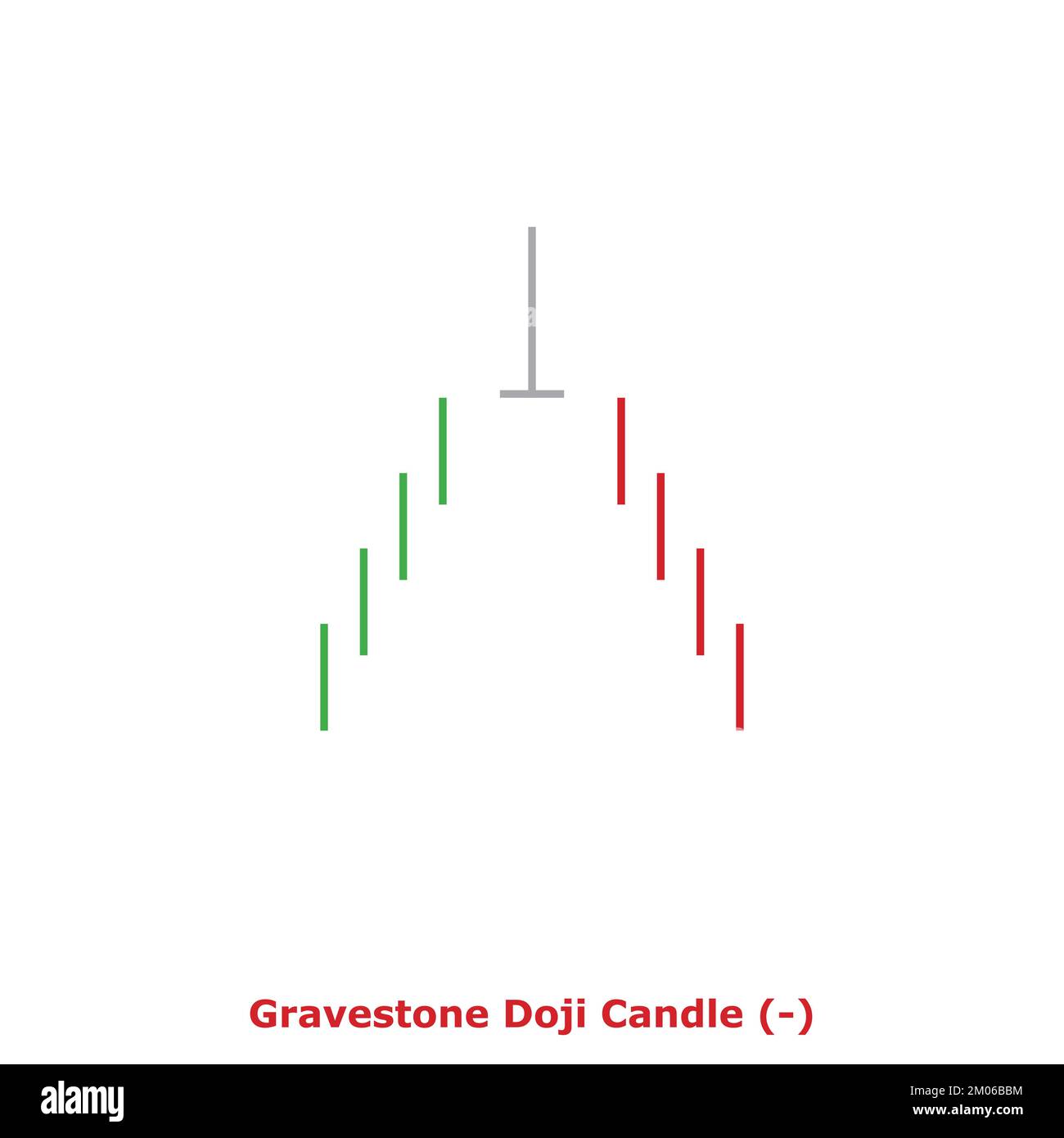 Gravestone Doji Candle Bearish Green & Red Square Bearish