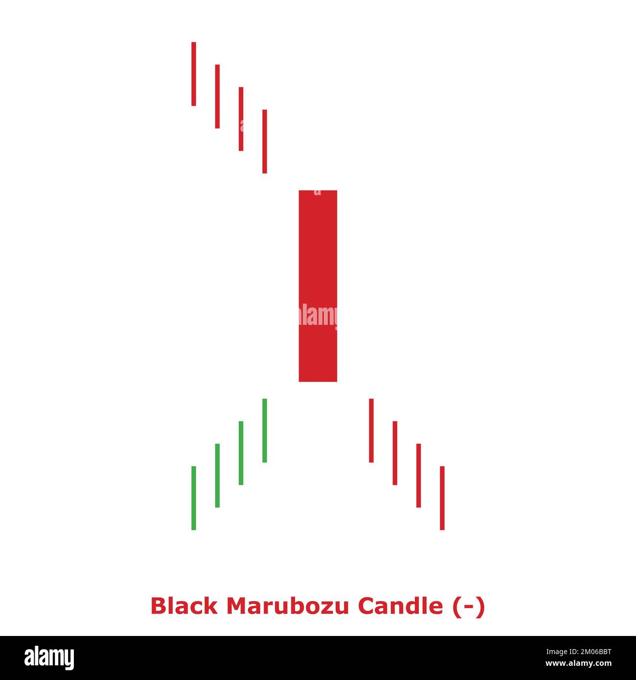 Black Marubozu Candle - Bearish - Green & Red - Square - Bearish Reversal and Continuation Japanese Candlestick Pattern - Single Pattern Stock Vector