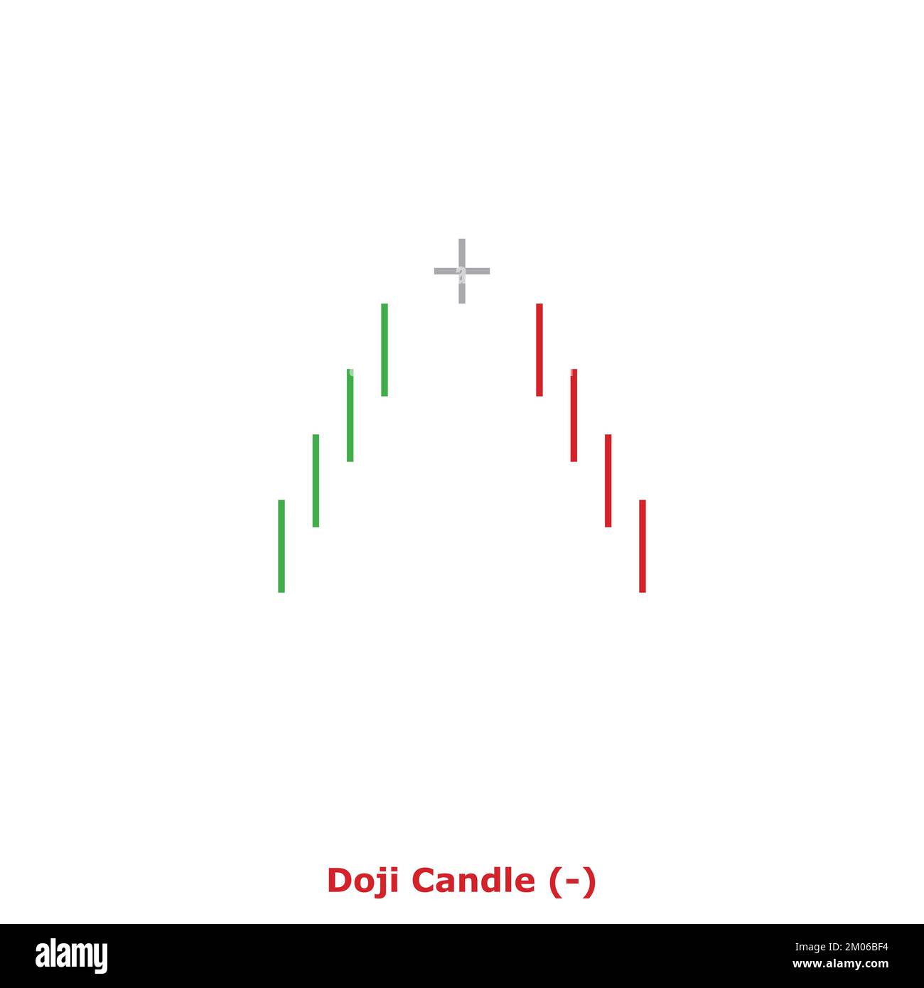 Doji Candle Bearish Green & Red Square Bearish Reversal