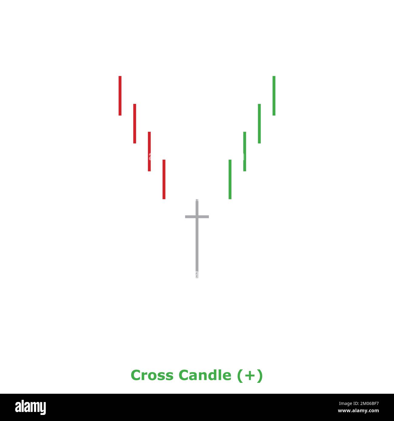 Cross Candle - Bullish - Green & Red - Square - Bullish Reversal 