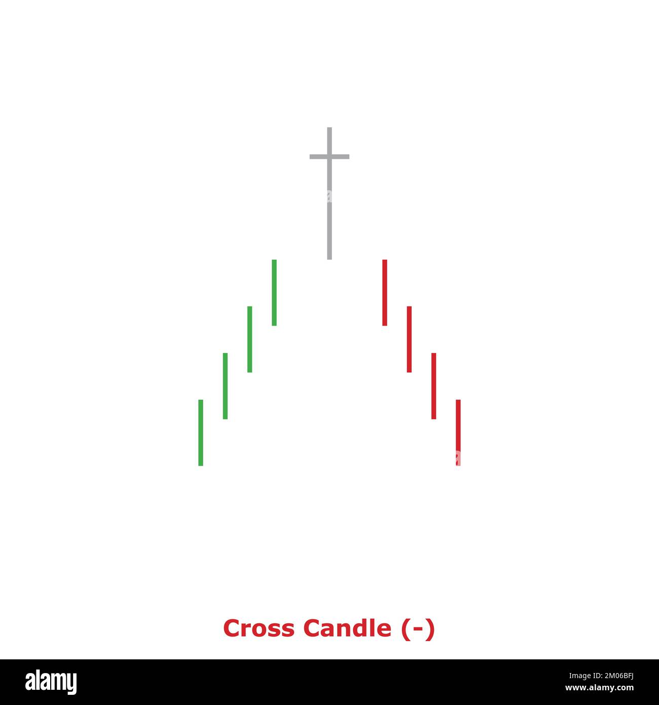 Cross Candle Bearish Green & Red Square Bearish Reversal