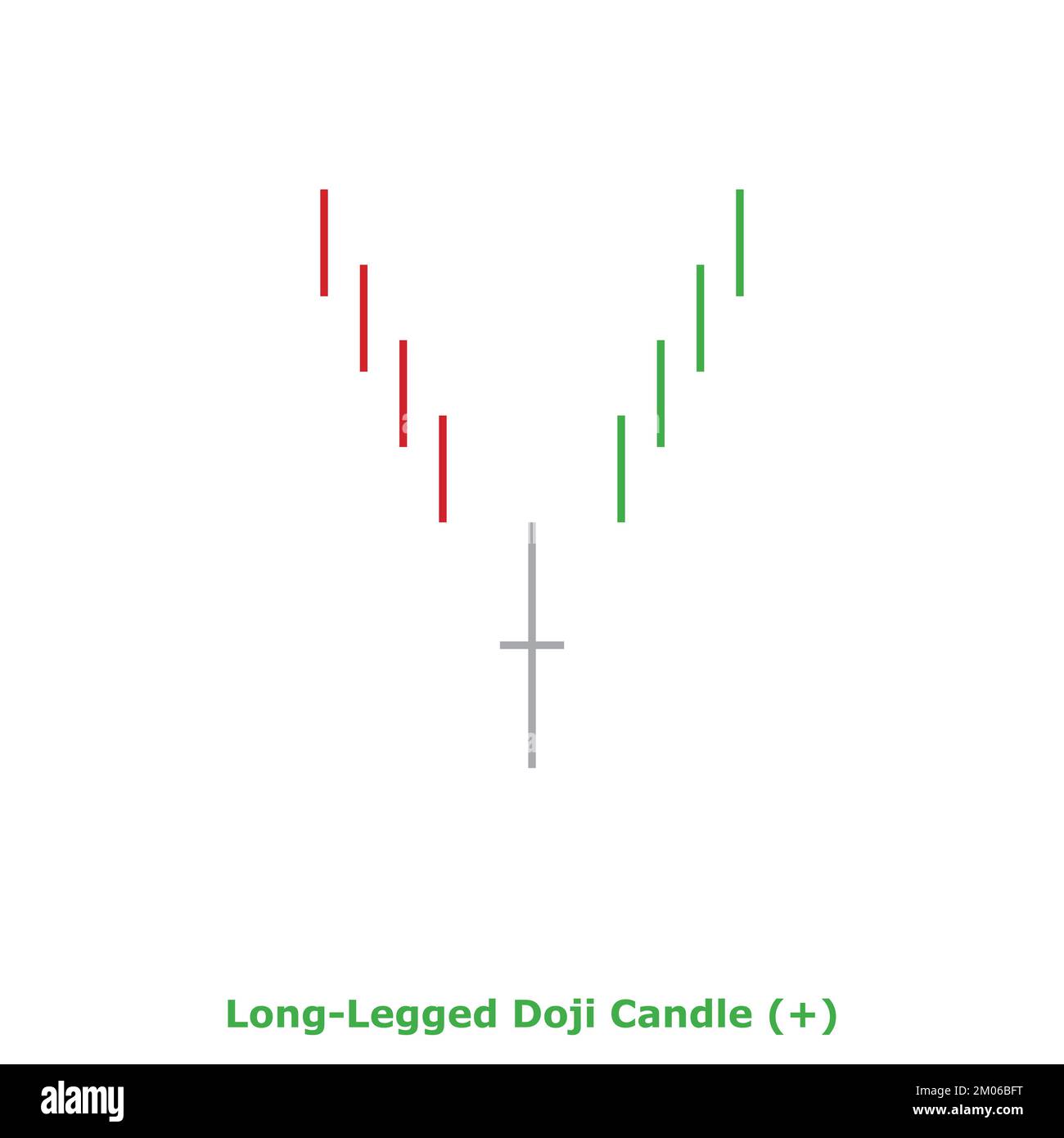 LongLegged Doji Candle Bullish Green & Red Square Bullish Reversal Japanese Candlestick