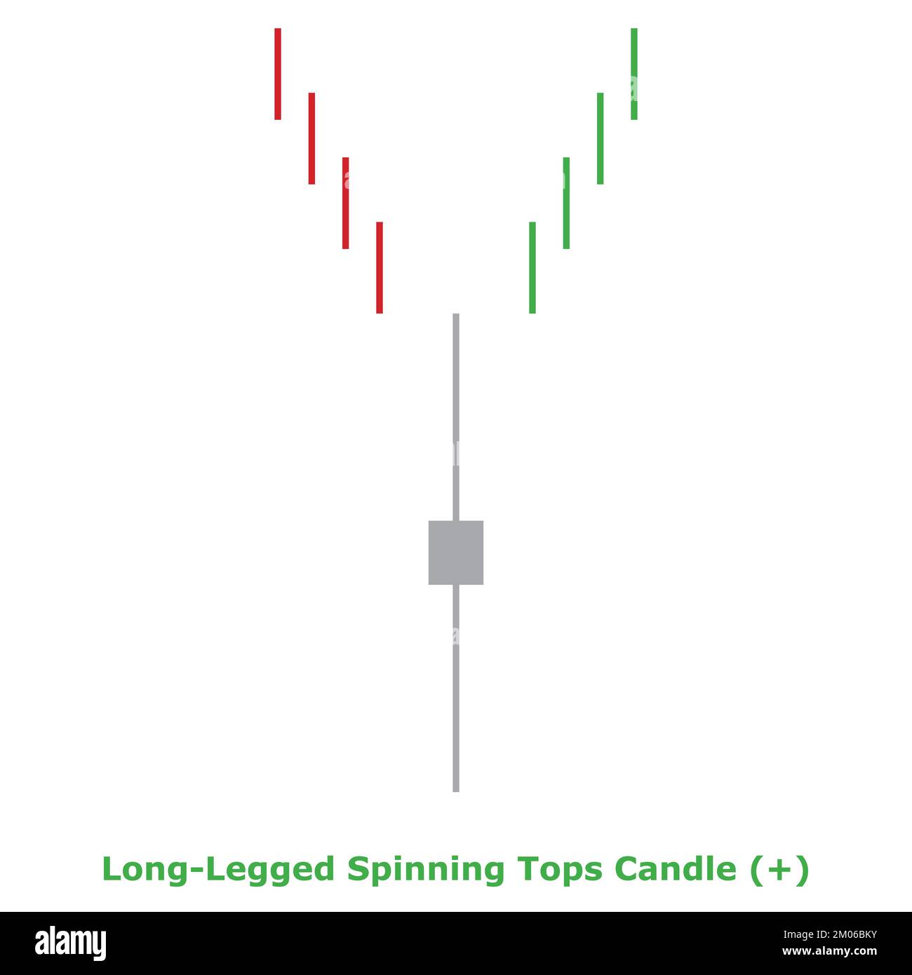 LongLegged Spinning Tops Candle Bullish Green & Red Square Bullish Reversal Japanese