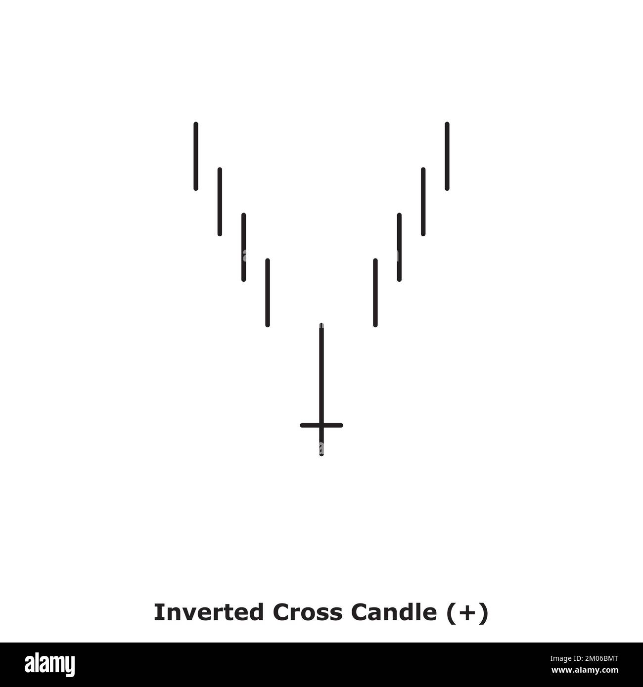 Inverted Cross Candle Bullish White & Black Round Bullish