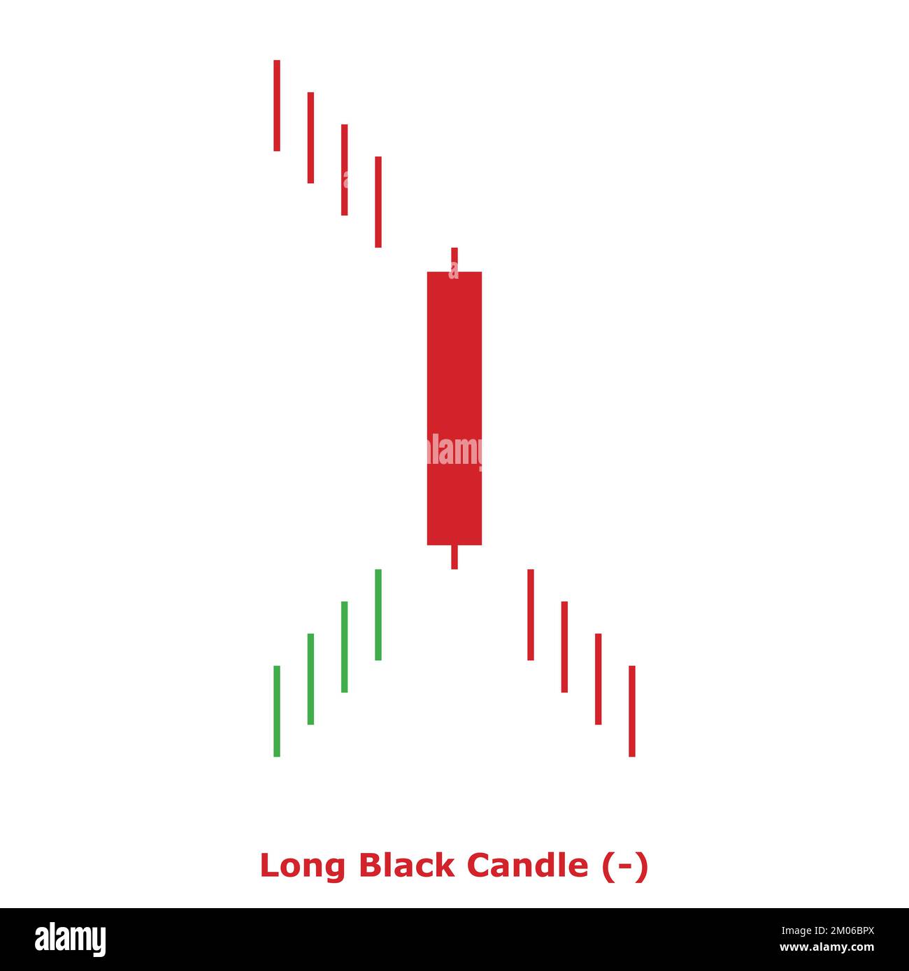 Long Black Candle Bearish Green & Red Square Bearish Reversal