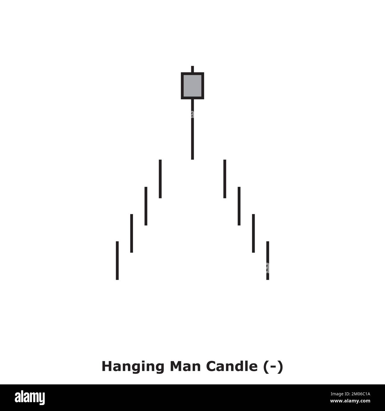 Hanging Man Candle - Bearish - White & Black - Square - Bearish