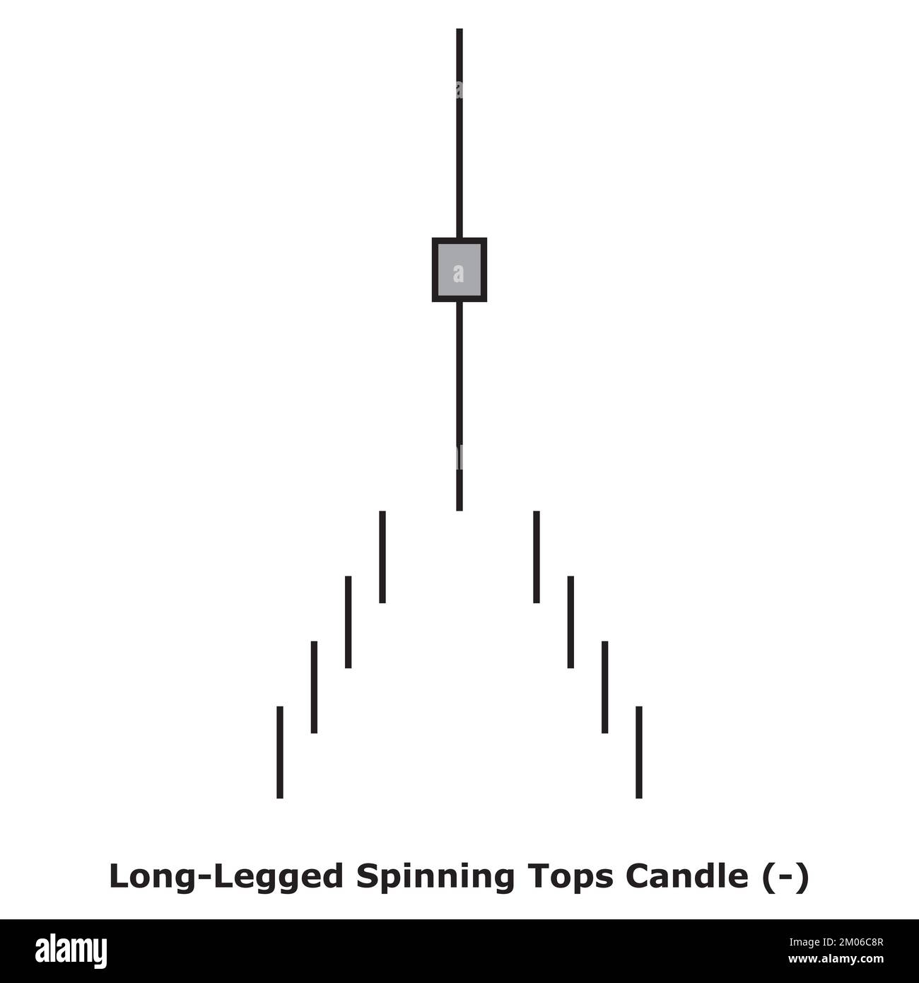LongLegged Spinning Tops Candle Bearish White & Black Square