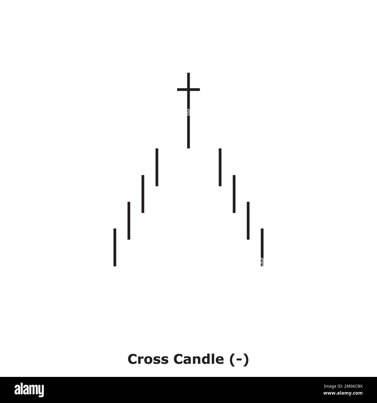 Cross Candle Bearish White & Black Square Bearish Reversal