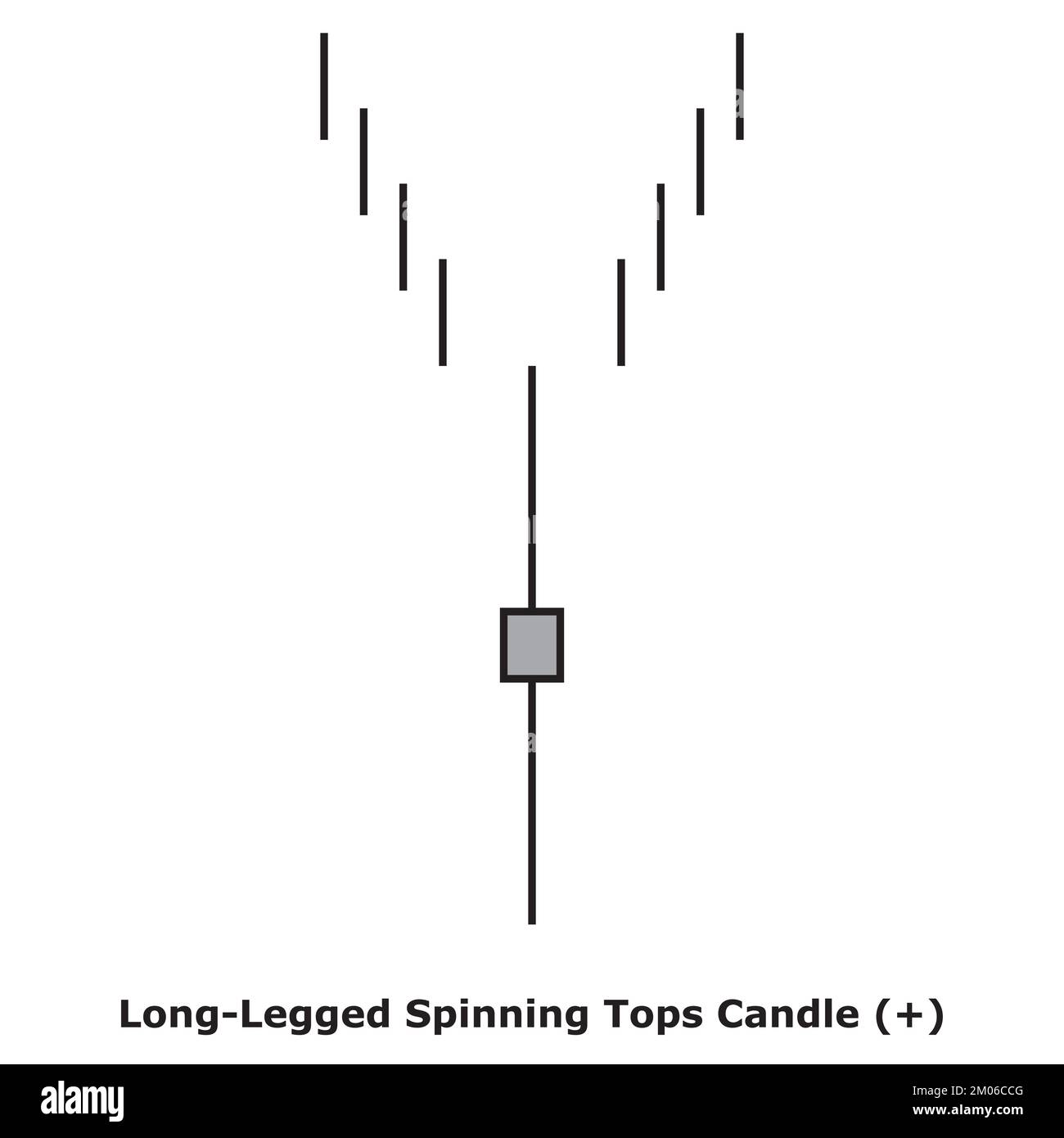 LongLegged Spinning Tops Candle Bullish White & Black Square