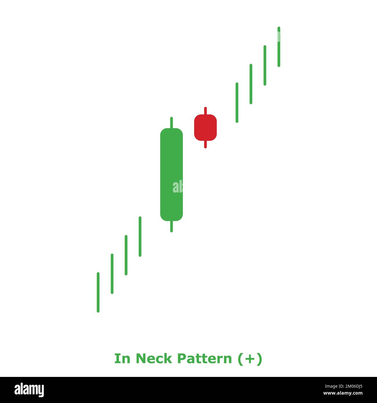 In Neck Pattern Bullish Green & Red Round Bullish Continuation