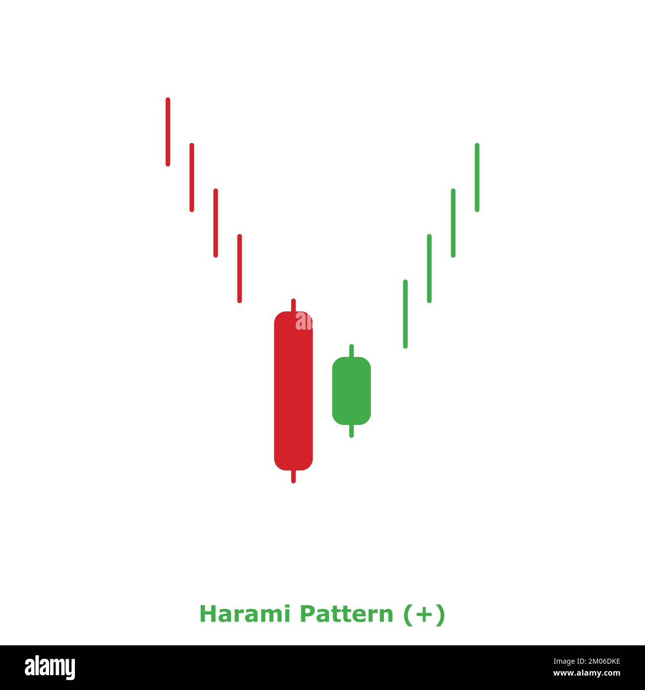 Harami Pattern Bullish Green & Red Round Bullish Reversal